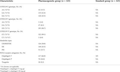 Personalized antiplatelet therapy guided by clopidogrel pharmacogenomics in acute ischemic stroke and transient ischemic attack: A prospective, randomized controlled trial